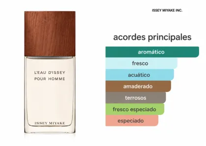 Issey Miyake - L’Eau d’Issey pour Homme Vetiver