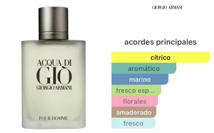 Giorgio Armani - Acqua di Giò